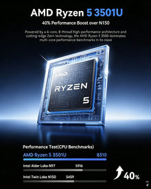 ACEMAGIC AMD Ryzen 5 3501U Mini PC 8GB DDR4 256GB SSD Radeon Vega 8 Triple 4K Display Dual Gigabit LAN Dual M.2 Windows 11 Pro