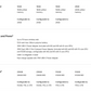 2024 MacBook AIR M3 15 Inch 8-core CPU 10-core GPU 256G/512G/1T/2T/4TSSD 16G/32G/64G RAM Notebooks Laptop.