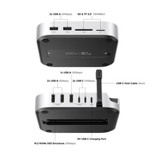 UGREEN USB HUB Docking Station for Mac Mini M4/M4 Pro M.2 NVMe SSD 8TB Max 10Gbps USB-A&C Ports SD&TF 170MB/s USB Splitter Dock