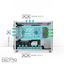 B2 Pro Aluminum Alloy MATX ITX Computer Case Portable Desktop PC Chassis Support ATX SFX PSU 240 Water Cooling