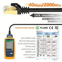 CAT8 Ethernet Cable 0.5/1/2/3/5/10/15/20/30M CAT8 40Gbps High Speed Network Lan Cord for PC Modem Laptop PS 5