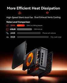 ACEMAGIC Mini PC AMD Ryzen 7 7730U 8 Core 16 Thread Gaming Desktop Computer 16GB RAM 1TB SSD Radeon Graphics WiFi 6 4K UHD BT5.2
