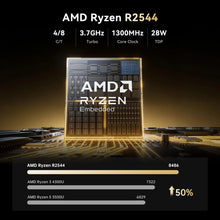 ACEMAGIC Ryzen Embedded Mini PC 8GB DDR4 256GB SSD Triple 4K Mini PC Silent Mini PC (Beat4300U/3500U) WiFi 5 BT4.2 Windows 11