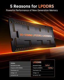 ACEMAGIC Ryzen 7 7735HS Gaming Mini PC 24GB LPDDR5 6400MHz 1TB NVMe SSD Radeon Graphics 8C 16T Desktop Computer 4K Triple Displa