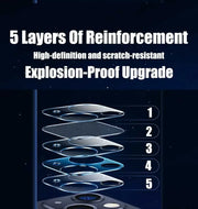 Camera Lens Protector for iPhone 16 17 18 11 12 13 14 15 Pro Max Protector Camara iPhone 15 Pro Accessories iPhone15 iPhone 14 pro max Lens Glass iPhone 15 Pro Max Lens Cover iPhone 13 Pro Camera Film iPhone 15Pro