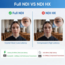 SZXLCOM FULL NDI PTZ Camera AI Auto-Tracking 20x Optical Zoom HDMI SDI USB POE IP for Live Streaming Church Conference