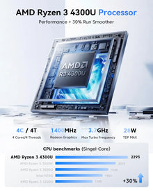 ACEMAGIC AMD Ryzen 3 4300U Mini PC 16GB LPDDR4 512GB SSD Windows 11 Pro Triple 4K WiFi 6 High Performance Business Desktop PC