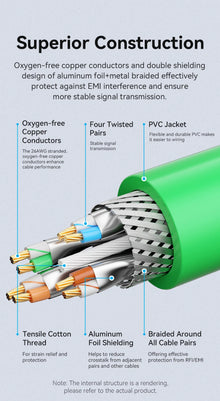 Vention Cat6A Bulk Ethernet Cable 10Gbps SFTP Cat 6A Patch Cord for ADSL PLC Servo Motor Ethernet Swicth PC RJ45 Networking Wire