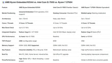 ACEMAGIC AMD Ryzen Embedded R2544 Mini PC 16GB RAM 512GB M.2 SSD Windows 11 Pro Business Desktop Computer WiFi 5 BT4.2