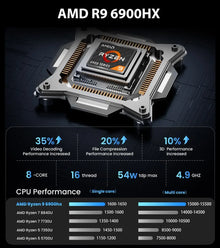KAMRUI 16“ Gaming Laptop Ryzen9 6900HX 16GB 512GB PCIe3.0 SSD 8-Core Radeon 680M WiFi6 Windows11 Pro Backlit Keyboard for Gaming