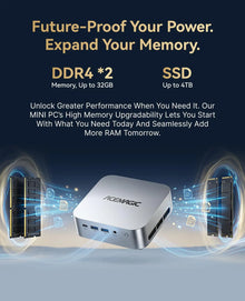 ACEMAGIC AMD Ryzen Embedded R2544 Mini PC 8GB DDR4 256GB SSD Windows 11 Pro Business Desktop Computer Triple 4K Display Dual M.2