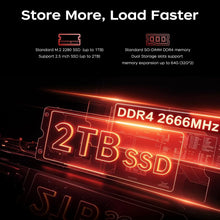 ACEMAGIC Mini PC AMD Ryzen 7 7730U 32GB DDR4 512GB SSD 6-Core up to 4.5GHz Portable  Desktop Computer Wifi6 4K Display Window11