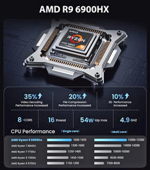 ACEMAGIC 16.1" Gaming Laptop Ryzen 9 6900HX 16GB LPDDR5 512GB SSD Radeon 680M Win11 Pro High Performance Notebook Laptop