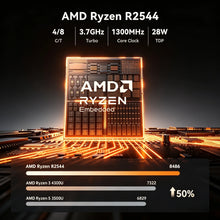 ACEMAGIC AMD Ryzen Embedded R2544 Mini PC 4C/8T 3.7GHz 8GB DDR4 256GB M.2 SSD Triple 4K Display Gigabit LAN Windows 11 Pro