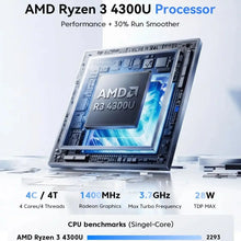 ACEMAGIC AMD Ryzen 3 4300U Mini PC 16GB LPDDR4 512GB SSD Windows 11 Pro Triple 4K WiFi 6 High Performance Business Desktop PC