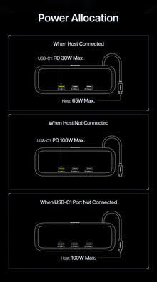 Baseus 10-in-1 USB C HUB Dual HDMI 4K@60Hz Smart Display Type C PD 100W Fast Charger RJ45 10Gbps USB 3.2 Adapter Docking Station