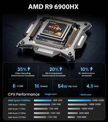 ACEMAGIC 16.1" Gaming Laptop Ryzen 9 6900HX 16GB LPDDR5 512GB SSD Radeon 680M Win11 Pro High Performance Notebook Laptop