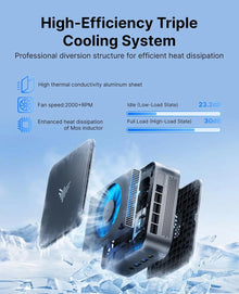 ACEMAGIC Ryzen 7 7730U Mini PC 16GB RAM 512GB SSD Windows 11 Pro Triple 4K Monitor Support WiFi 6 High Performance Desktop Compu