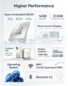 ACEMAGIC Mini PC AMD Ryzen Embedded R2544 16GB DDR4 512GB SSD Windows 11 Pro Dual Storage Up to 4TB Triple 4K Display Business D