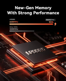 ACEMAGIC AMD Ryzen 7 7735HS Mini PC 16GB LPDDR5 512GB SSD Windows 11 Pro Desktop Computer 4K Triple Display Radeon Graphics WiFi
