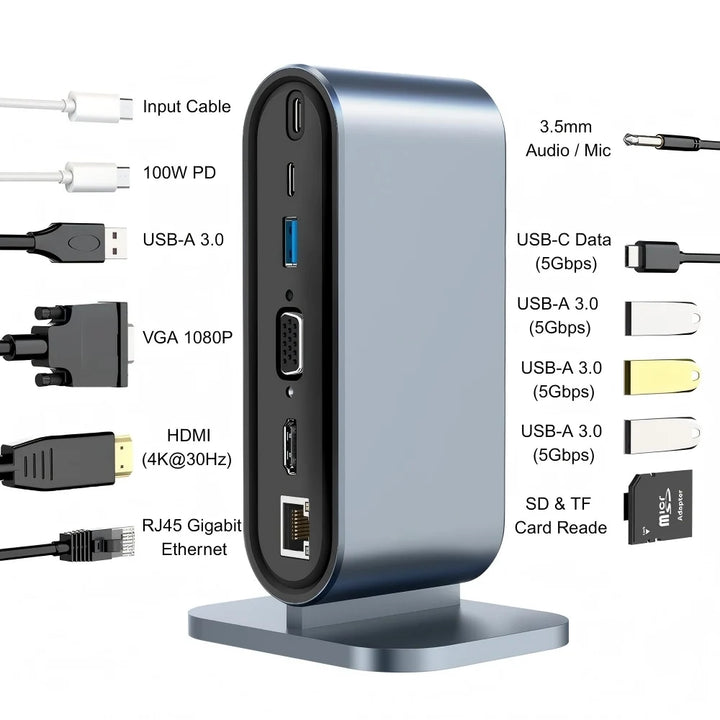 NULOXO 12-in-1 USB C Docking Station Dual Monitor, HDMI VGA 100W PD Hub with 4 USB 3.0 Ethernet Audio SD/TF for Mac/Windows