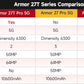 Ulefone Armor 27 Pro 5G Rugged Phone 10600mAh 50MP Camera 64MP Night Smartphone Android 14 Up to 24GB+256GB NFC Waterproof Phone