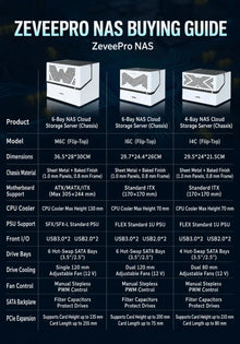 I6C 6-Bay NAS Chassis Mini ITX Computer Case Box with SATA Hot Swap Backplane Dual 120mm Fans FLEX 1U PSU Support PC Accessories