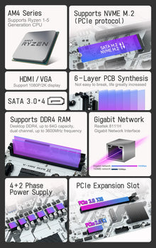 MACHINIST B450 AM4 Motherboard AMD CPU Processor Dual-channel DDR4 Memory Mainboard M.2 NVME (Supports Ryzen 5500 5600 5600G CPU)